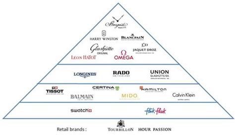 swatch group pyramid